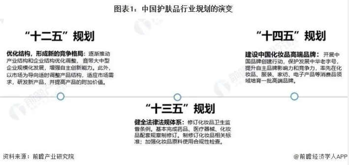 大澳：国家重点发展护肤品的支持政策解读