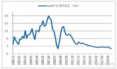 随着化妆品消费人群扩大，化妆品市场成长空间分析