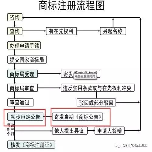 大澳®|科普 商标使用知多少？